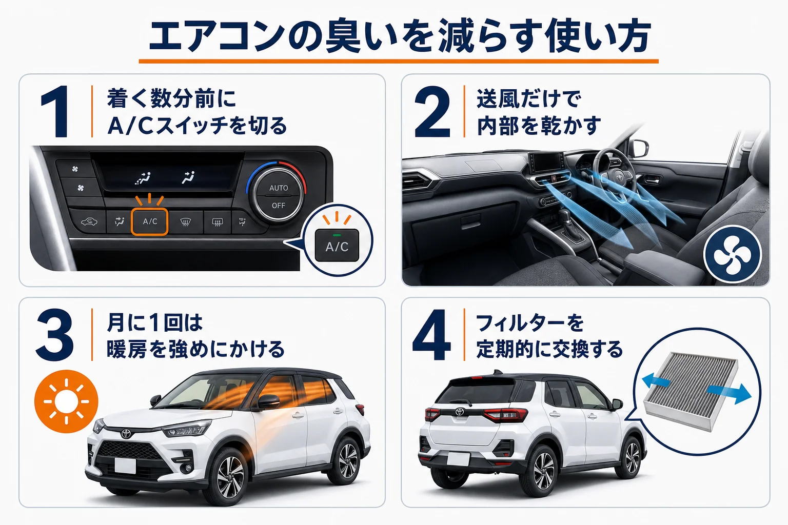 ライズのエアコンの臭いを減らす使い方の手順を示した図解