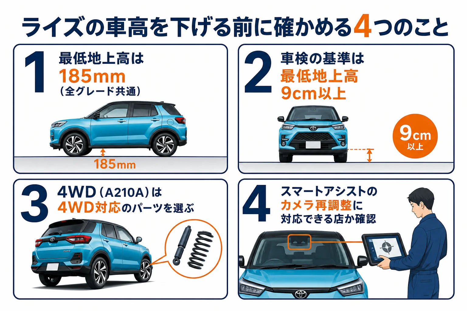 ライズの車高を下げる前に確かめたい4つのポイントの図解