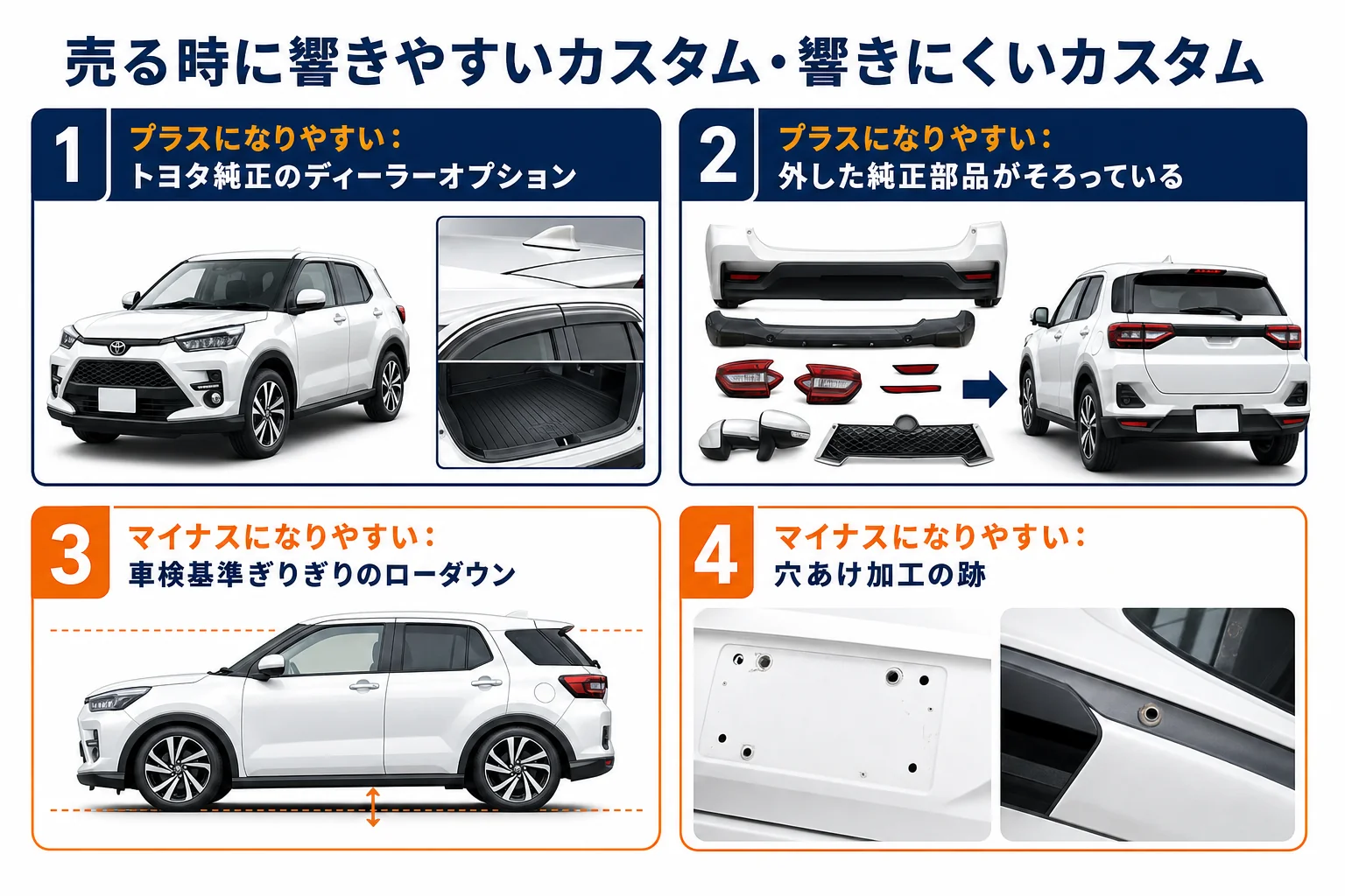 ライズのカスタムが売る時にプラスになりやすいもの・なりにくいものの比較図