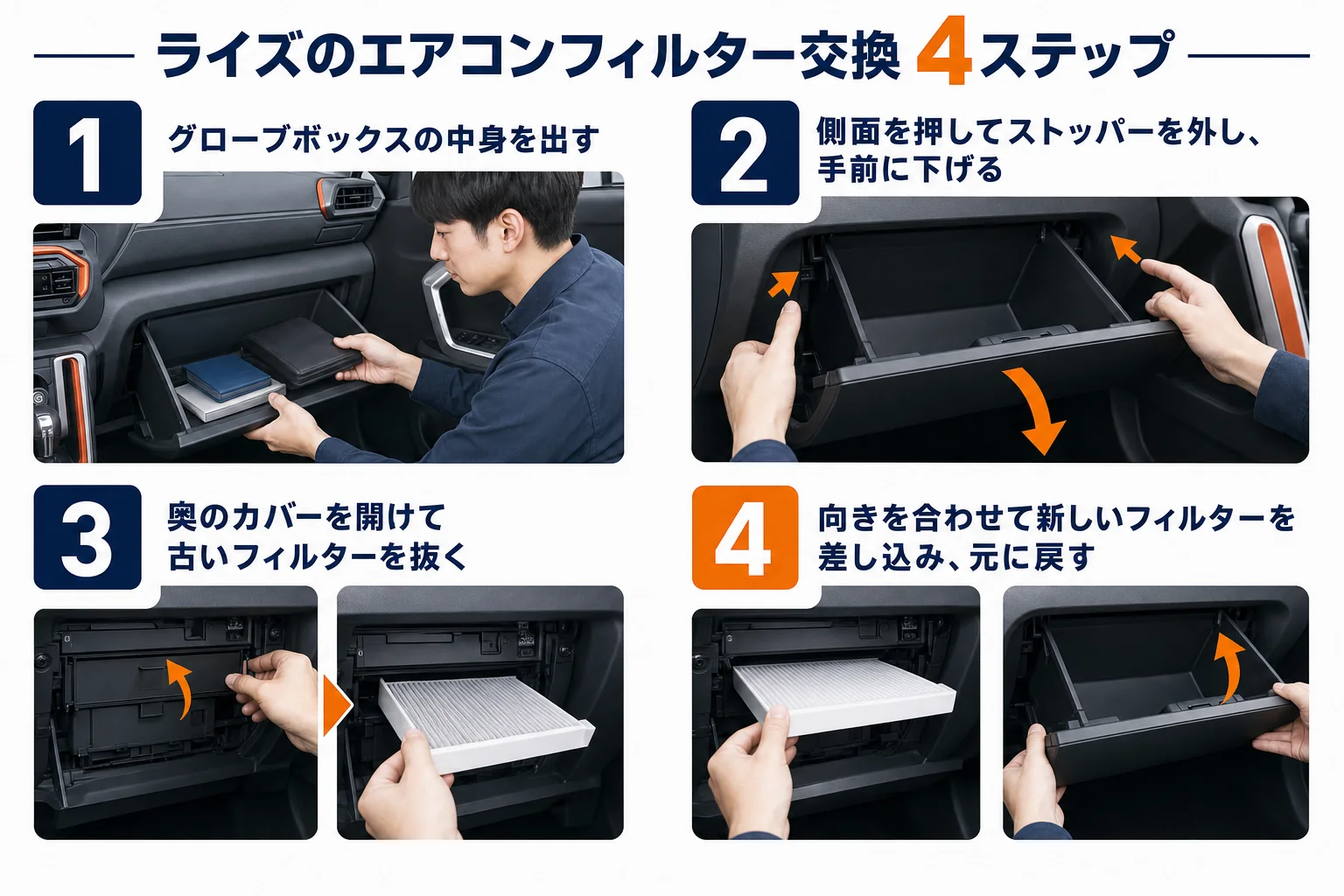 ライズのエアコンフィルター交換の手順を4ステップで示した図解