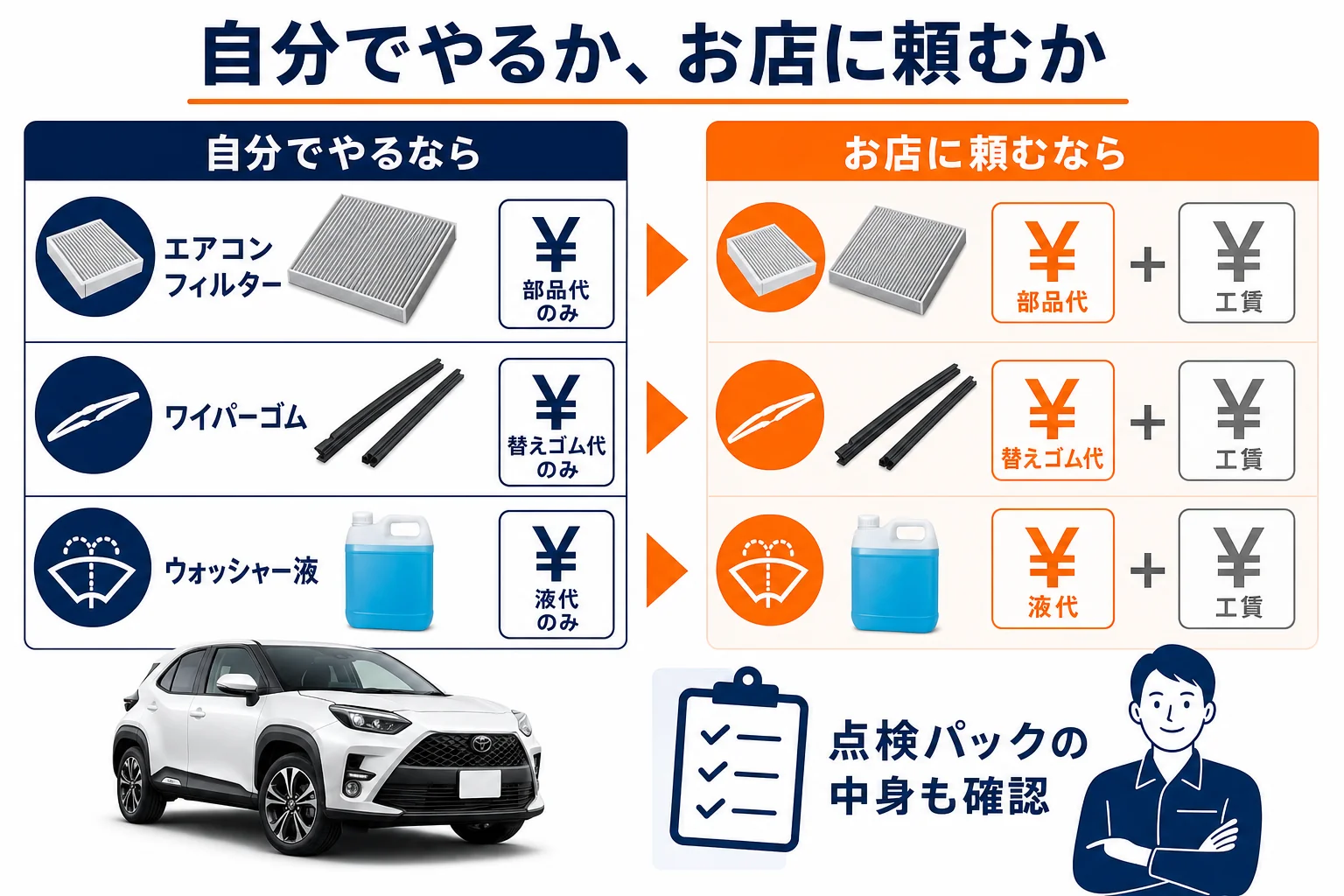 ライズの消耗品を自分で交換した場合とお店に頼んだ場合の違いを並べた図解