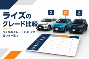 ライズのグレードX・G・Zを比べるアイキャッチ