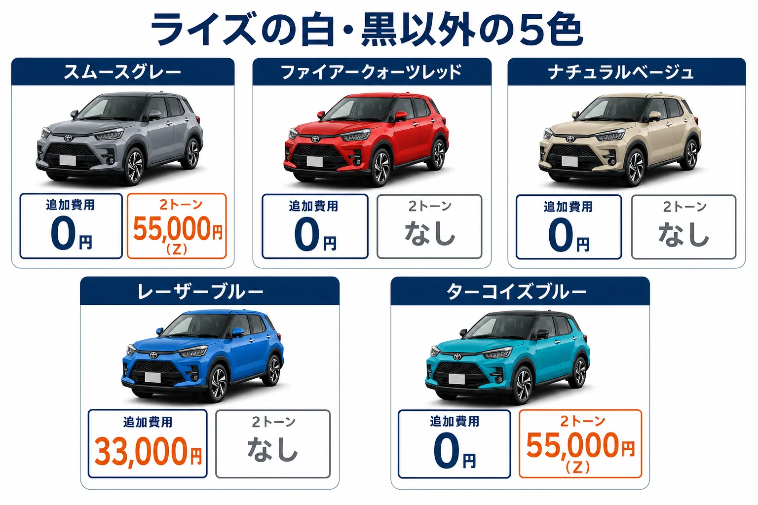 ライズの個性色5色を追加費用と2トーンの有無で比べた図解