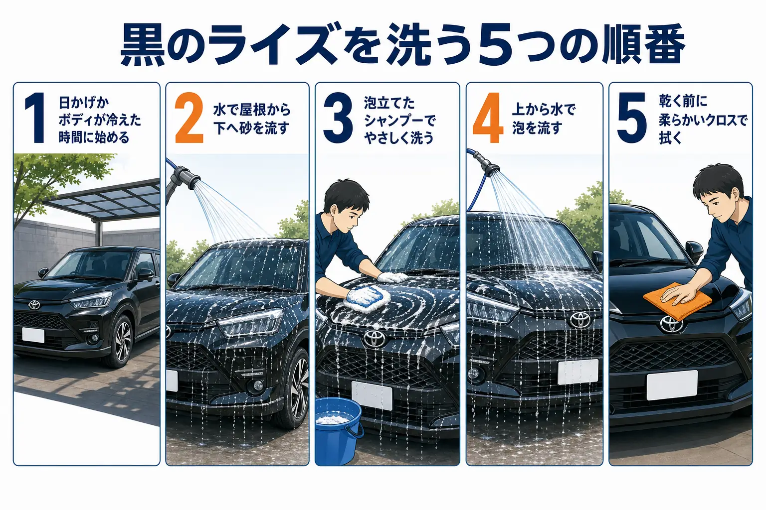 黒のライズをきれいに保つ洗車の手順を示した図解