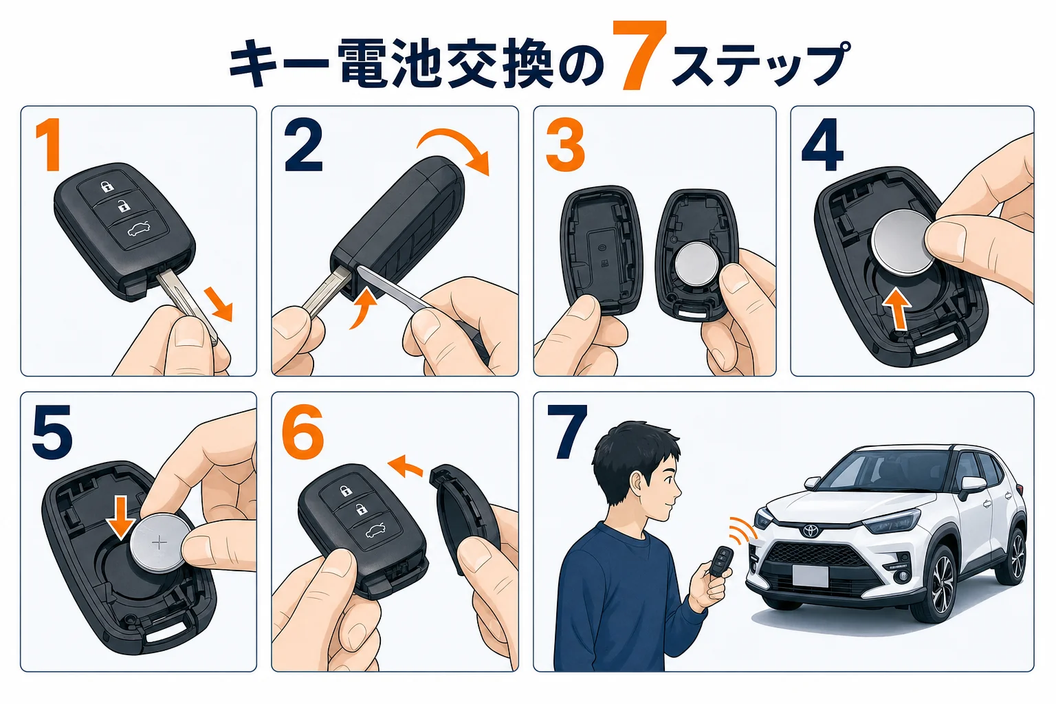 ライズのスマートキーの電池を交換する7つの手順を示した図解