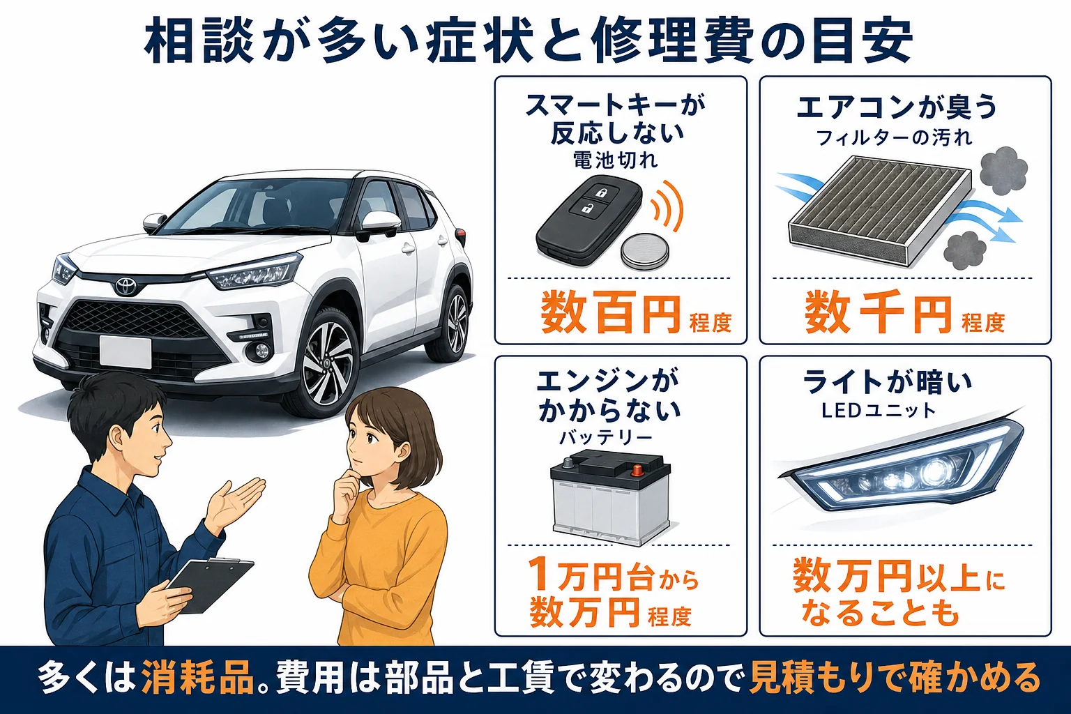 ライズの故障で相談が多い症状と原因と修理費の目安を並べた図解