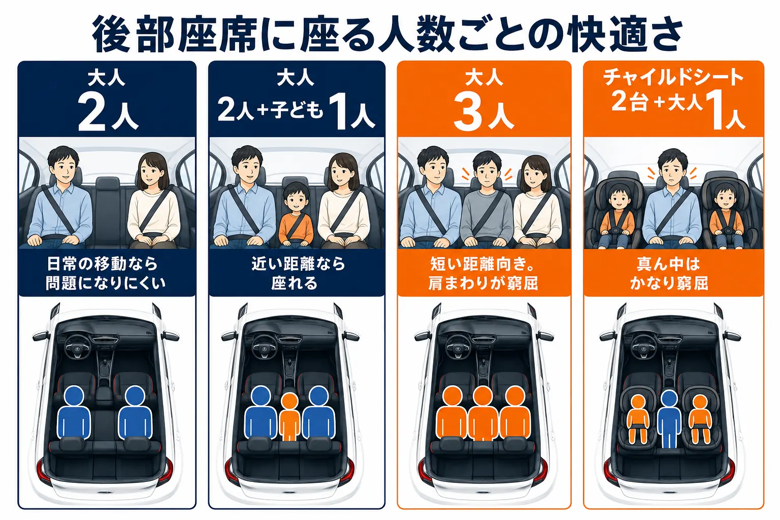 ライズの後部座席に座る人数ごとの快適さの目安を示した図解