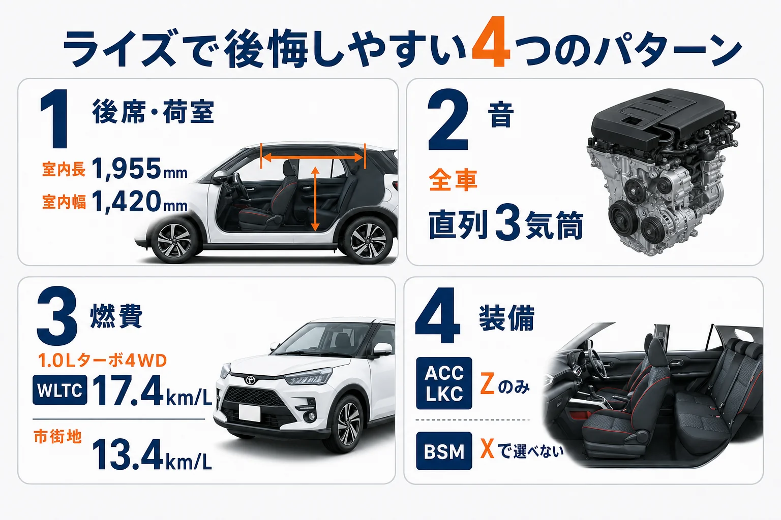 ライズで後悔しやすい4つのパターンと関係する数字の図解