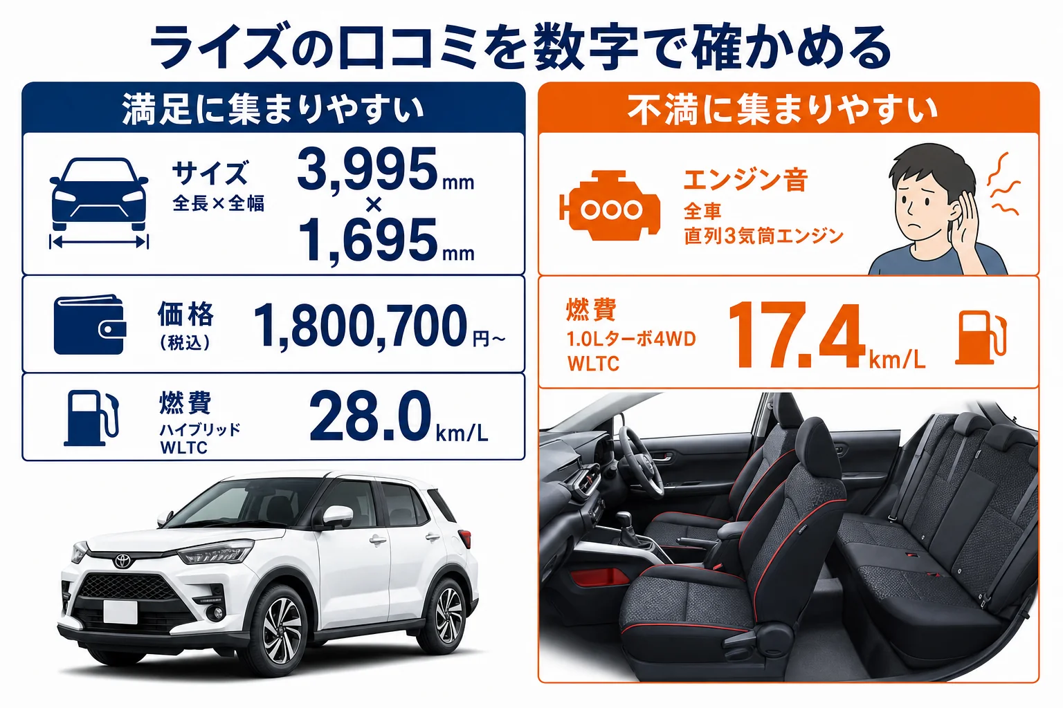 ライズの良い口コミと気になる口コミを数字で整理した図解