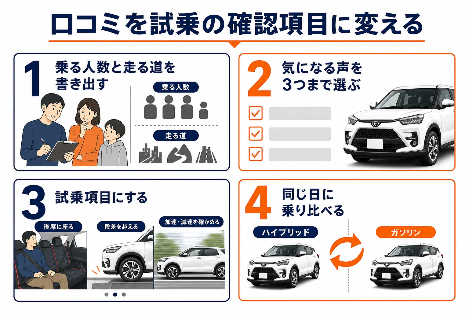 口コミを試乗の確認項目に変える流れの図解