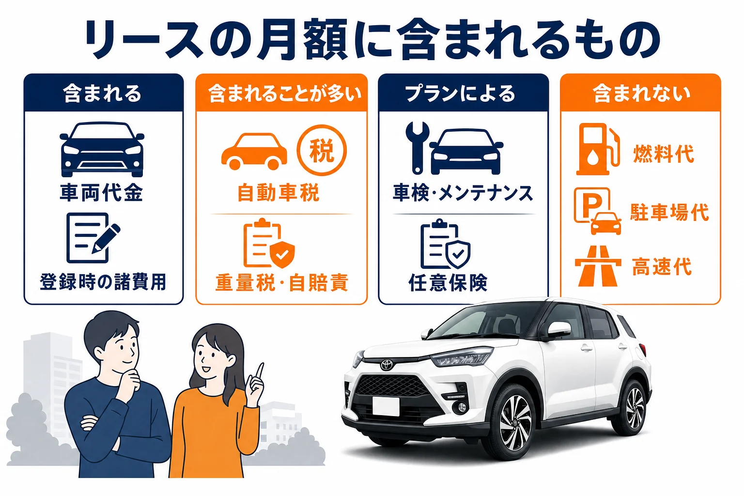 リースの月額に含まれる費用と含まれない費用を並べた図解