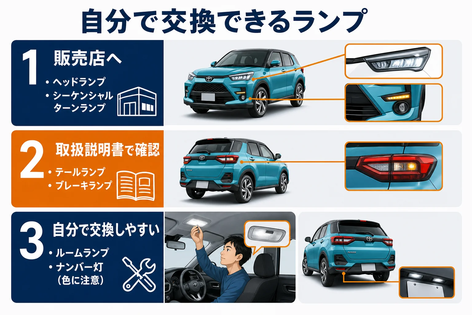 自分で交換できるランプとできないランプを分けた図解