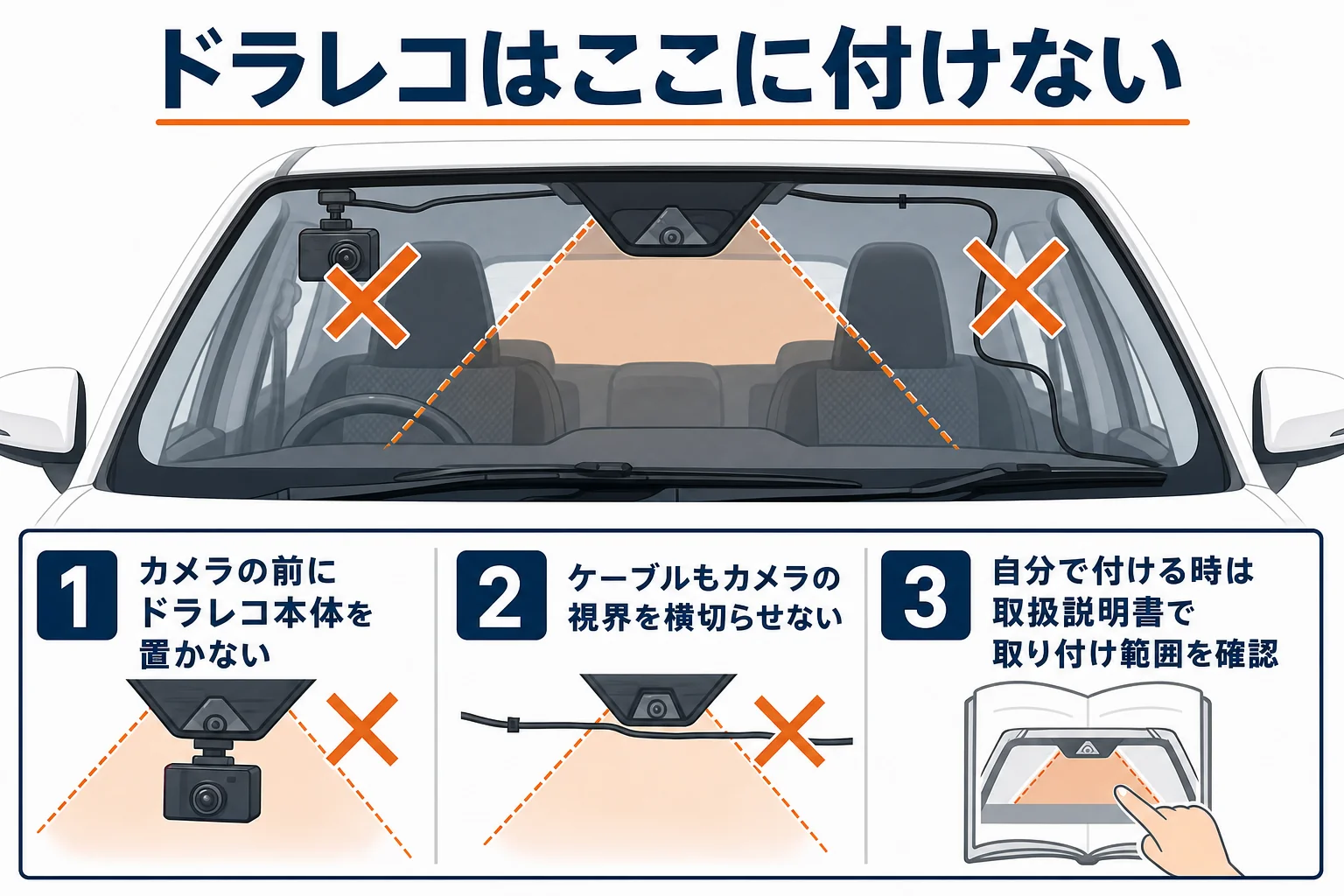フロントガラス上部のカメラを避けてドラレコを付ける位置を示した図