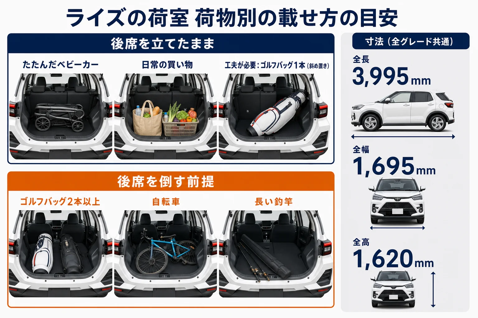 ライズの荷室に載せやすい荷物と工夫が必要な荷物を分けた図解