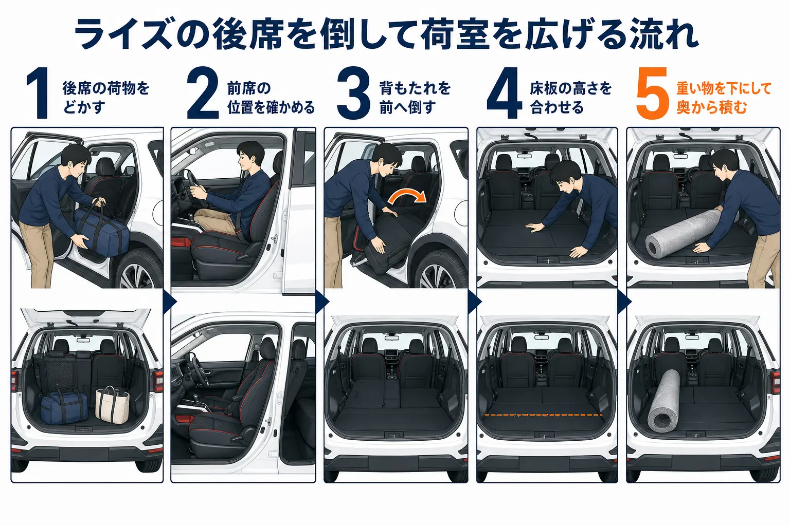 ライズの後席を倒して荷室を広げる手順を並べた図解