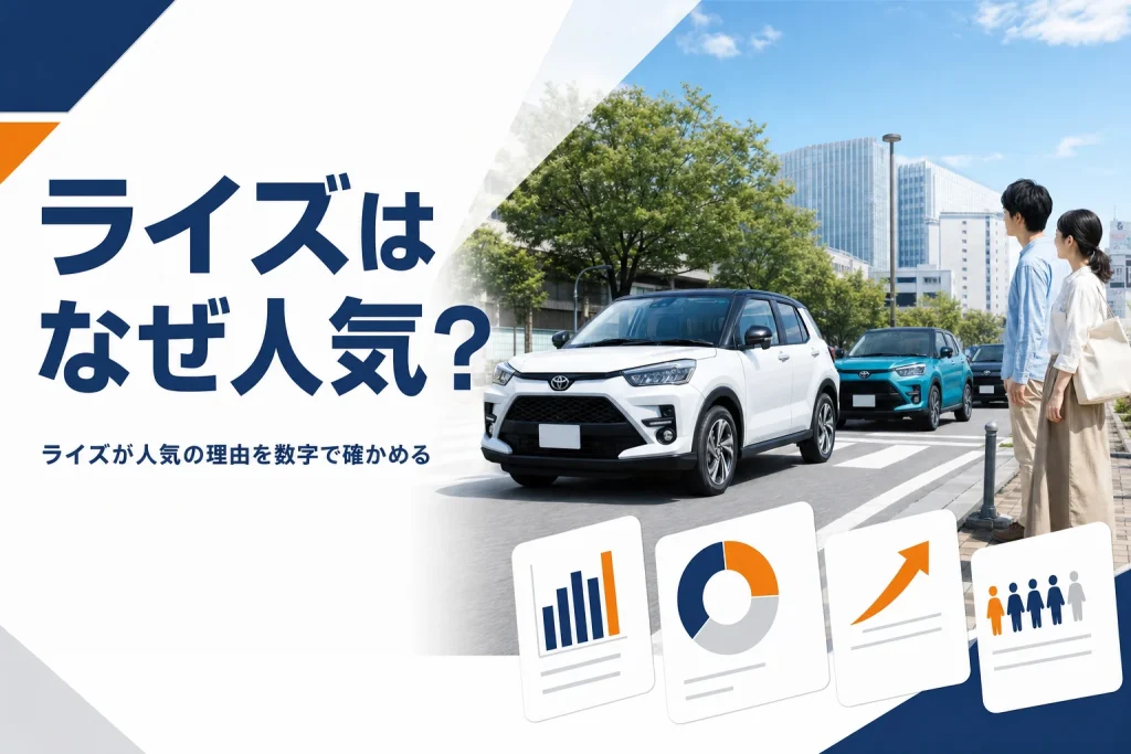 街を走るコンパクトSUVとライズの人気を表すアイキャッチ