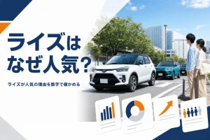 街を走るコンパクトSUVとライズの人気を表すアイキャッチ