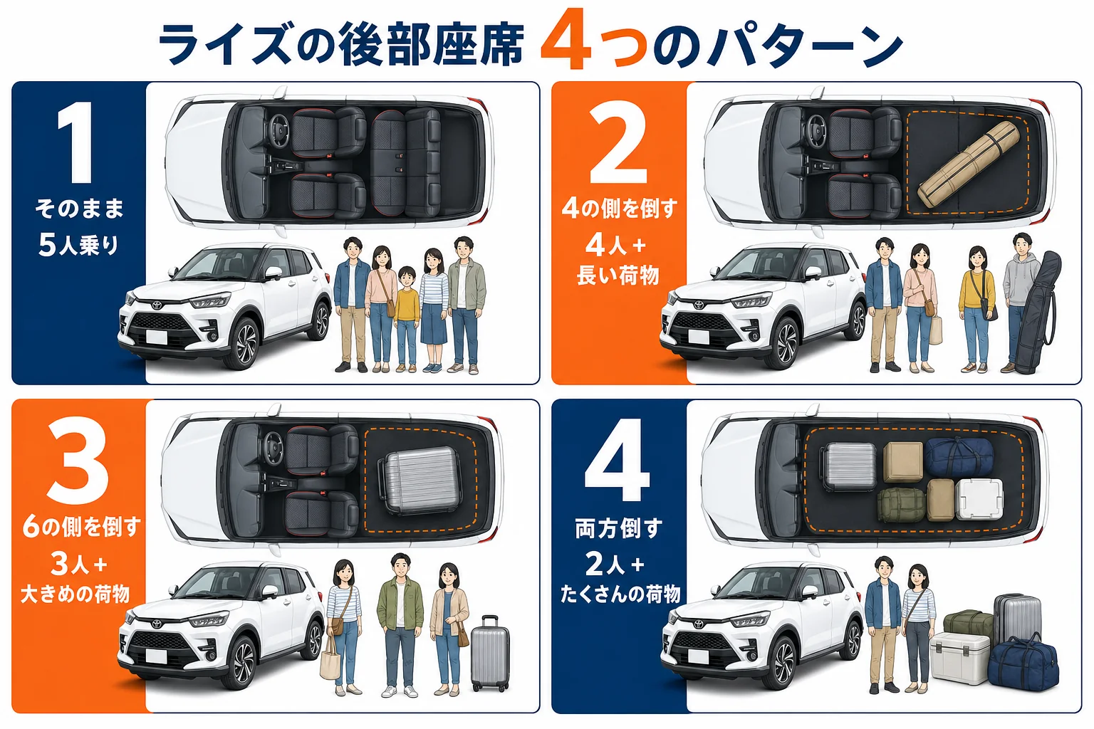 ライズの後部座席を6:4で倒した時の4つのパターンの図解