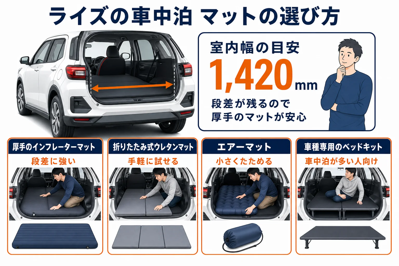 ライズの車中泊で使うマットの種類と向いている人をまとめた図解
