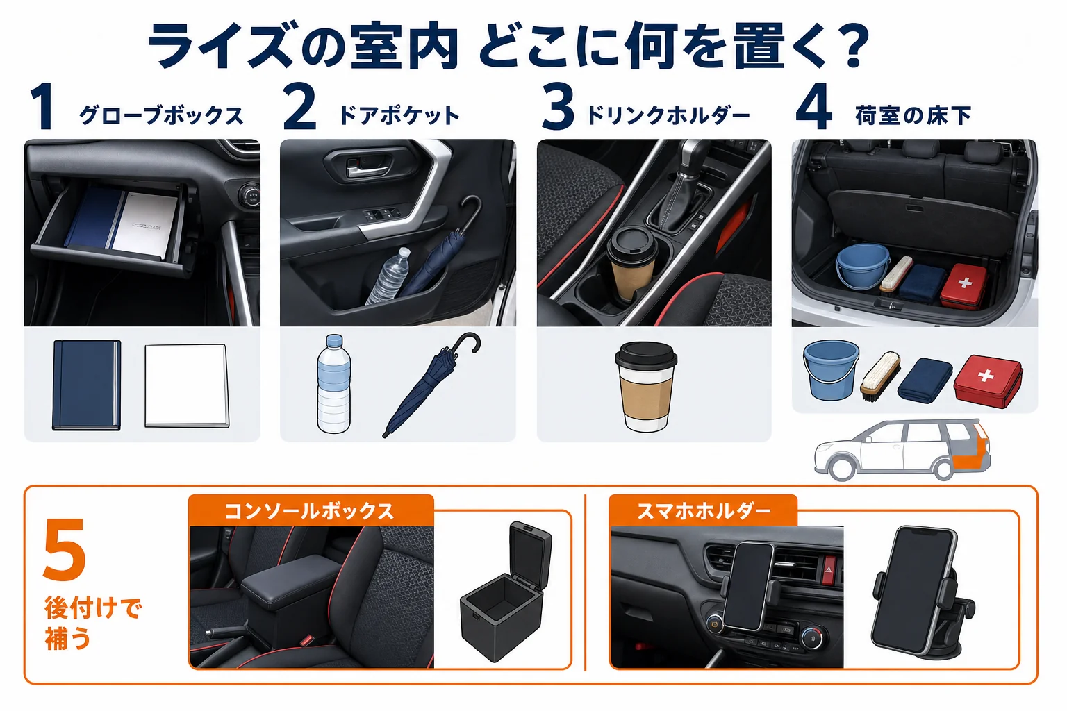 ライズの室内で小物を置ける場所と、後付けで補いたい場所をまとめた図解