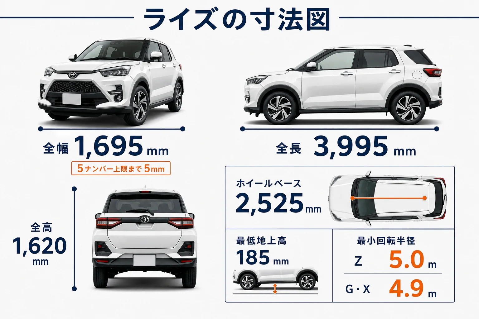 ライズの全長・全幅・全高と最低地上高を示した寸法図