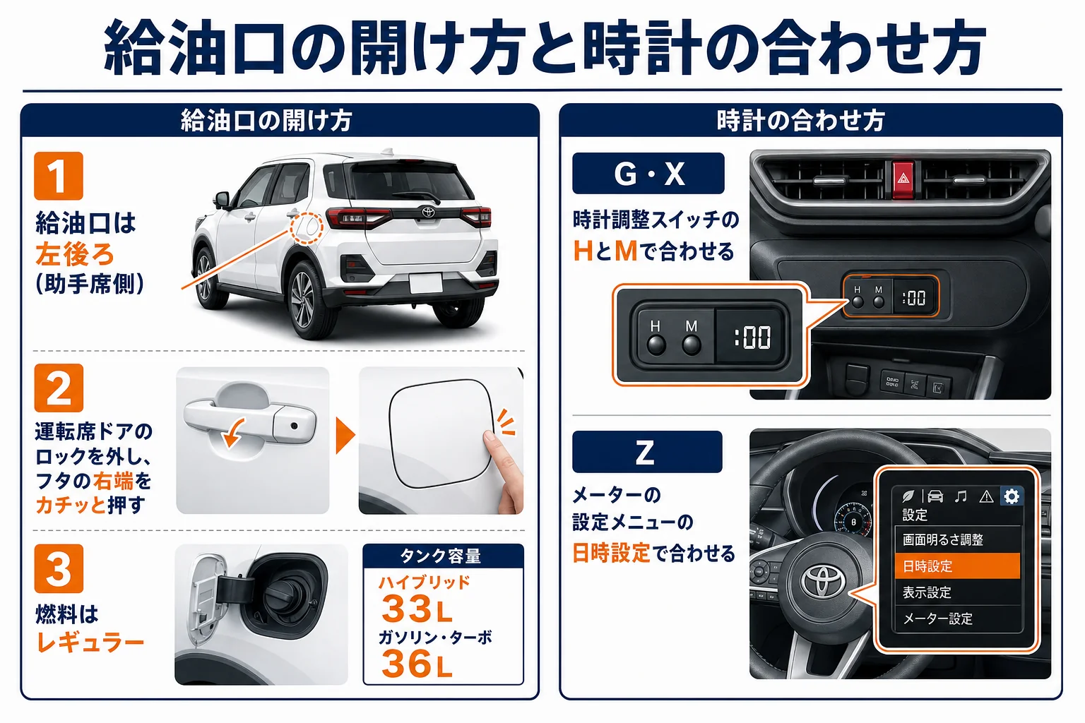 ライズの給油口の場所と開け方、時計の合わせ方をまとめた図解
