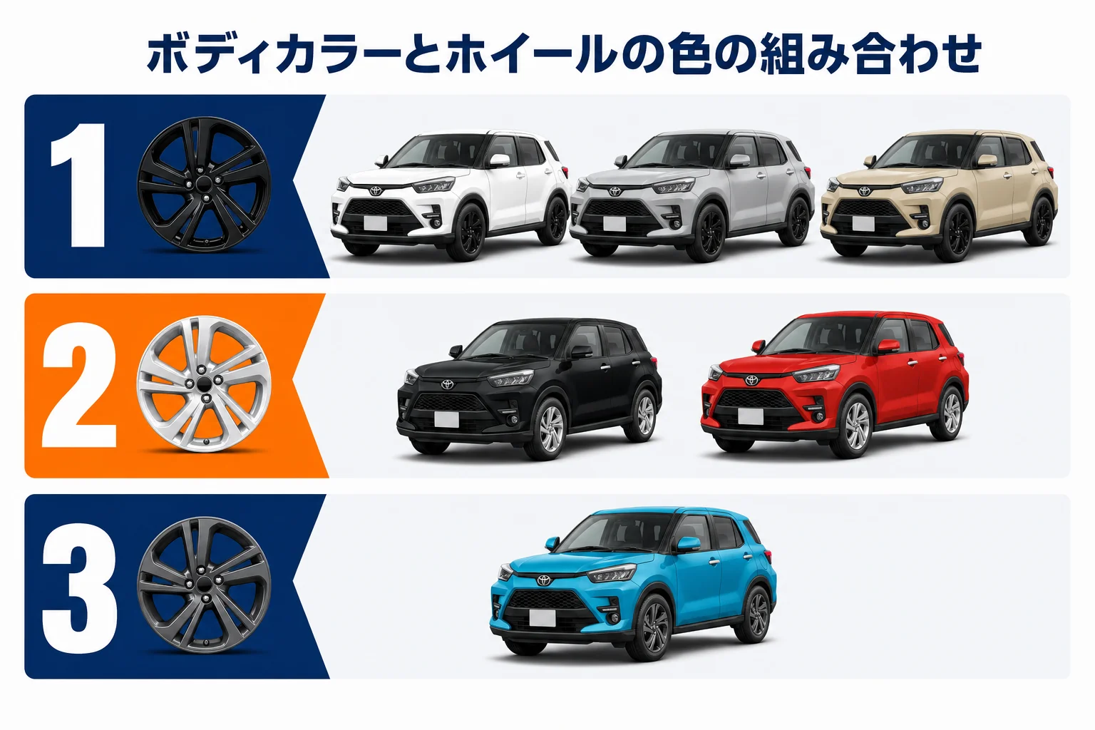 ボディカラーとホイールの色の組み合わせで見え方が変わる例の図解